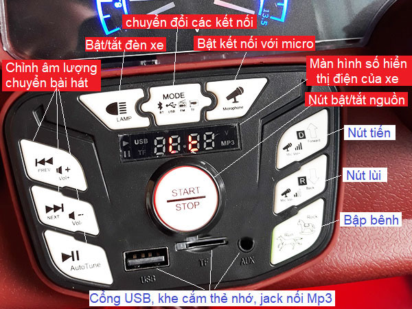 Bảng điều khiển xe ô tô điện trẻ em Kupai 2020